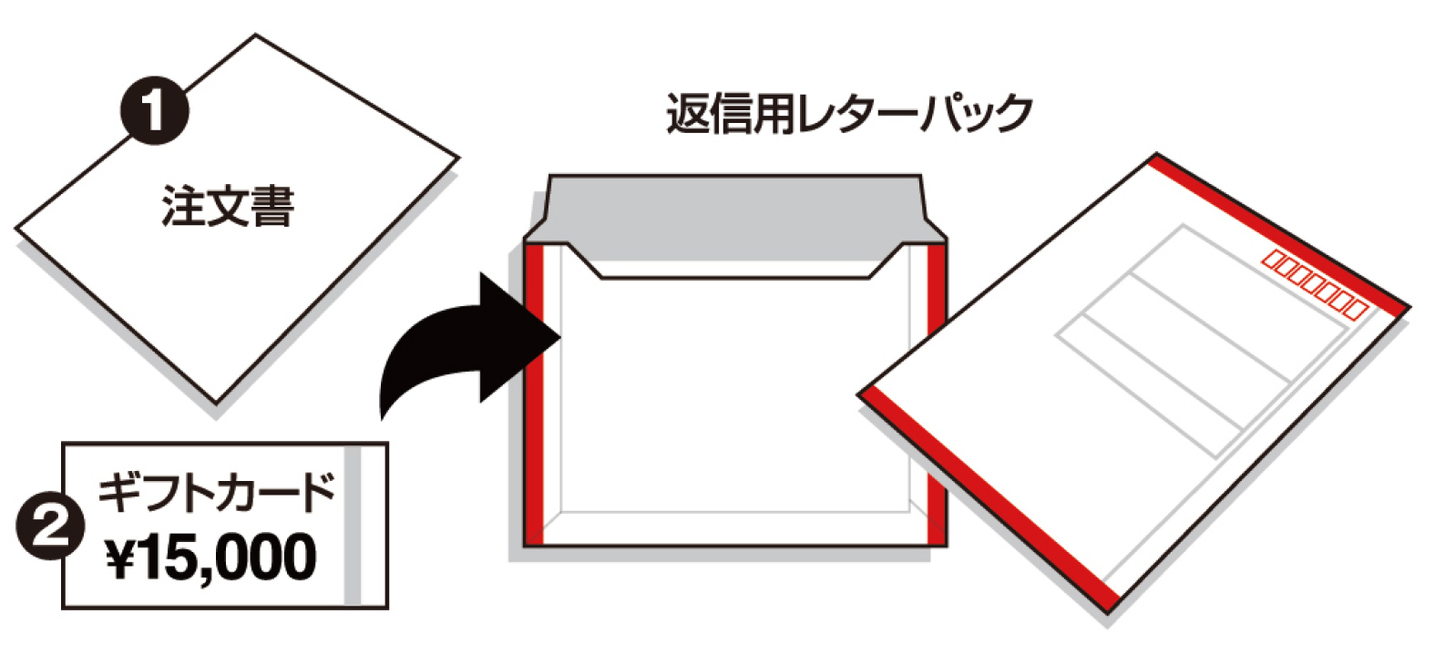 返送用レターパック